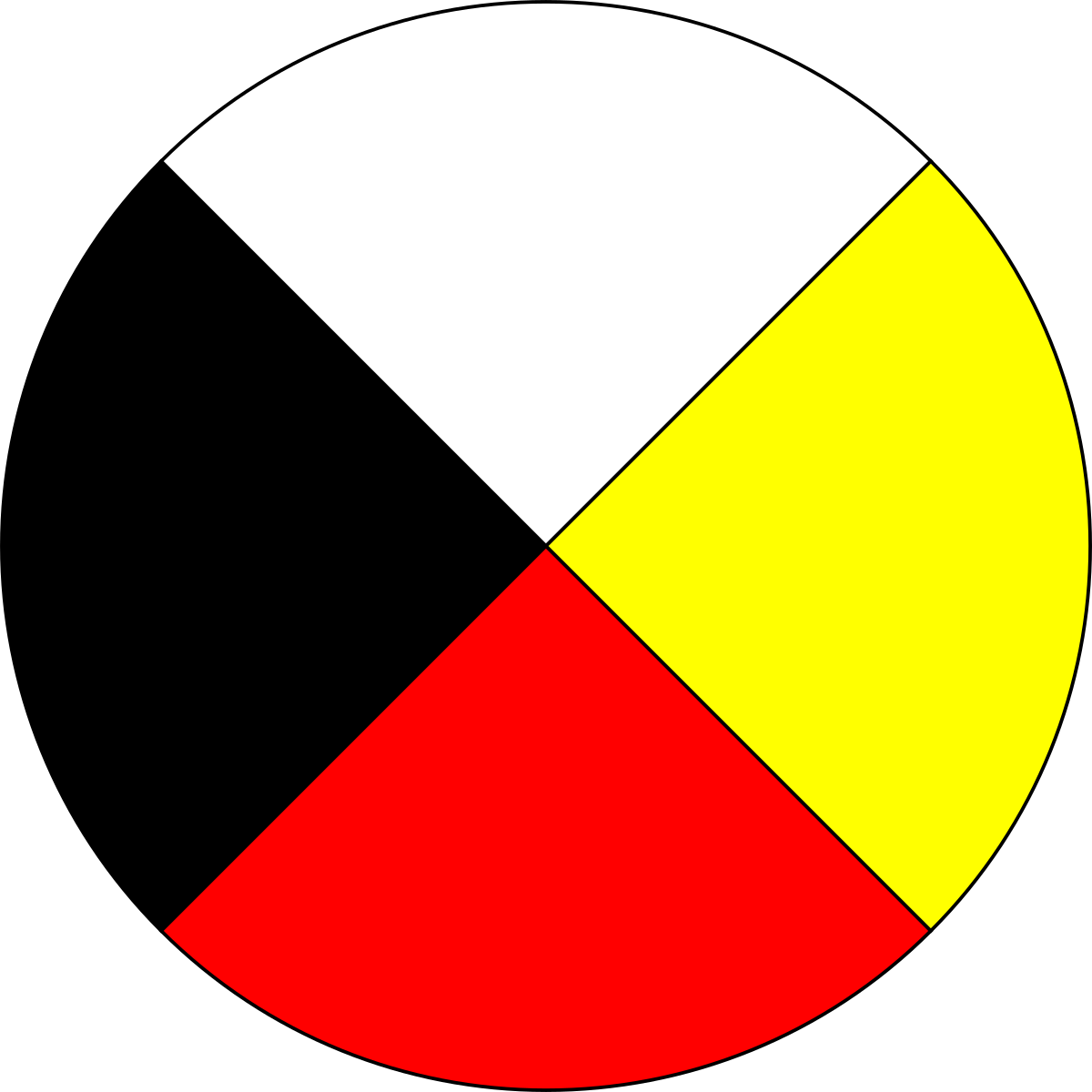 Medicine Wheel